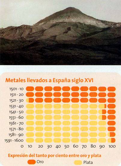 El cerro rico de Potosí - ibolivia.net