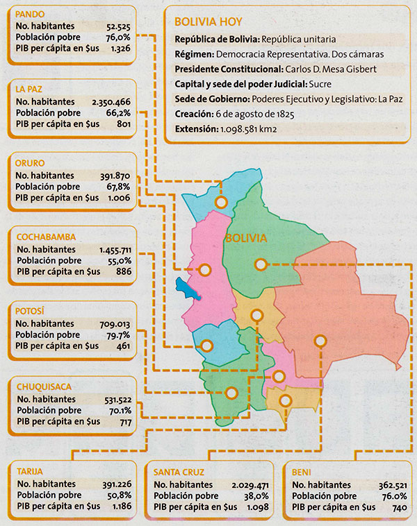 La crisis de un gobierno trunco - Democracia y neoliberalismo - hechos históricos - Historia de Bolivia - www.ibolivia.net
