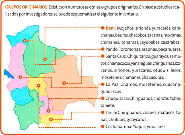 Grupos originarios del oriente de Bolivia - ibolivia.net