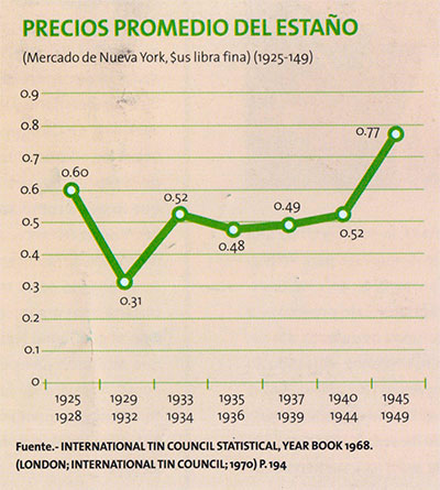Dibujo - Efectos sociales de La gran depresión de 1929 - crisis económica - hechos históricos - Historia de Bolivia - 050622