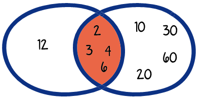 Determinación del M. C. D. - Máximo común divisor, aplicando conceptos de conjuntos - ibolivia.net