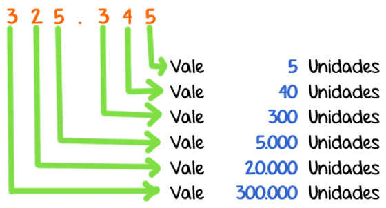 Los números - Descomponer numerales - matemáticas básicas - ibolivia.net