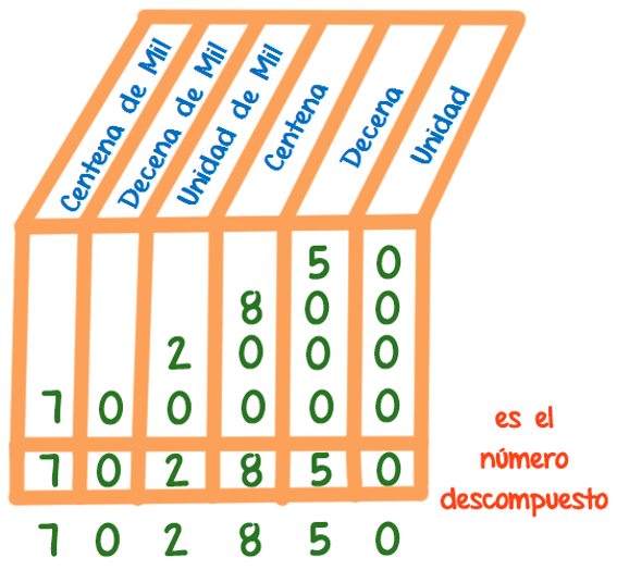 Los números - Recomponer numerales - matemáticas básicas - ibolivia.net