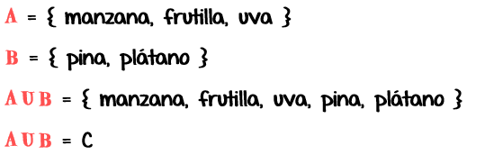 Propiedad Conmutativa - Operaciones con Conjuntos - Matemáticas básicas - ibolivia.net