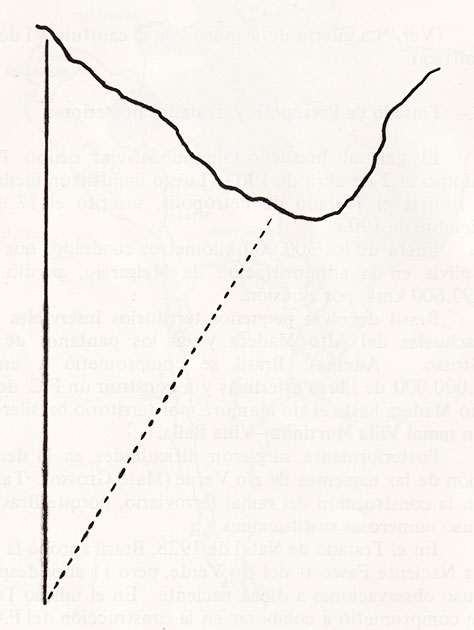 Territorio perdido por el Tratado de 1867